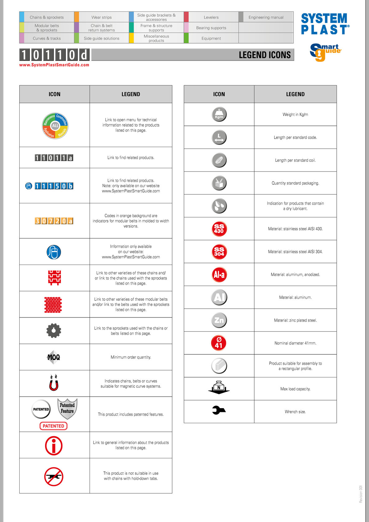 System Plast Smart Guide Smart Guide 11010A
