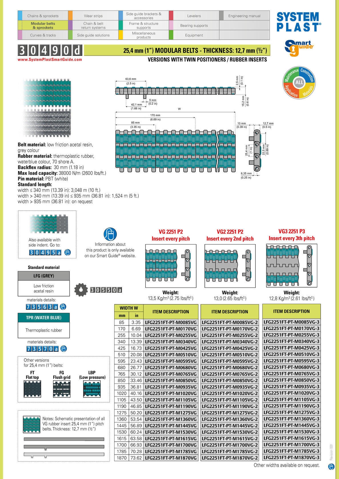 System Plast Smart Guide Smart Guide 30490D