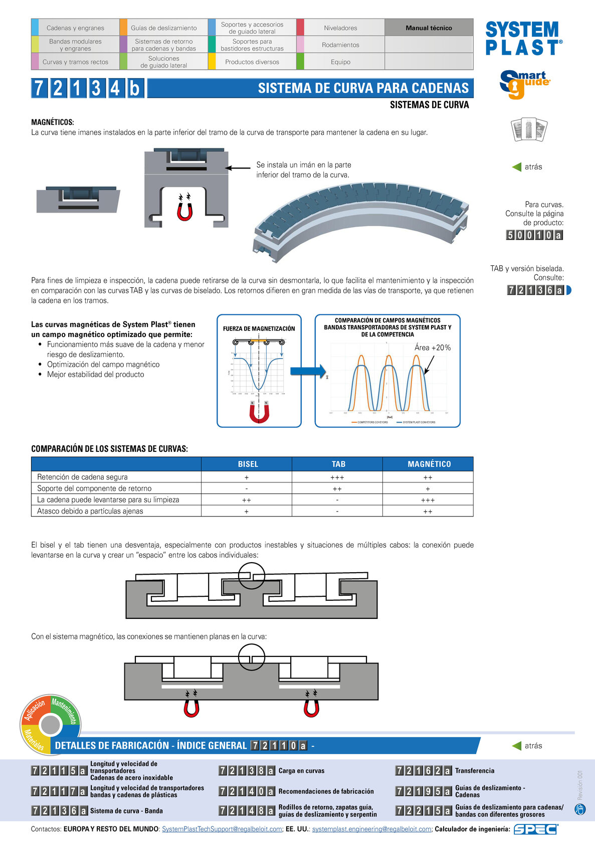 System Plast Smart Guide Spanish Smart Guide 72136A